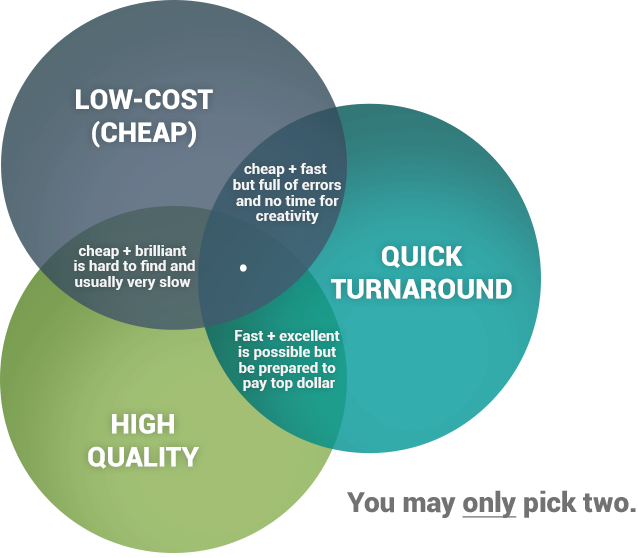 In A Perfect World You'd Want The Highest Quality Website - Circle (638x558)