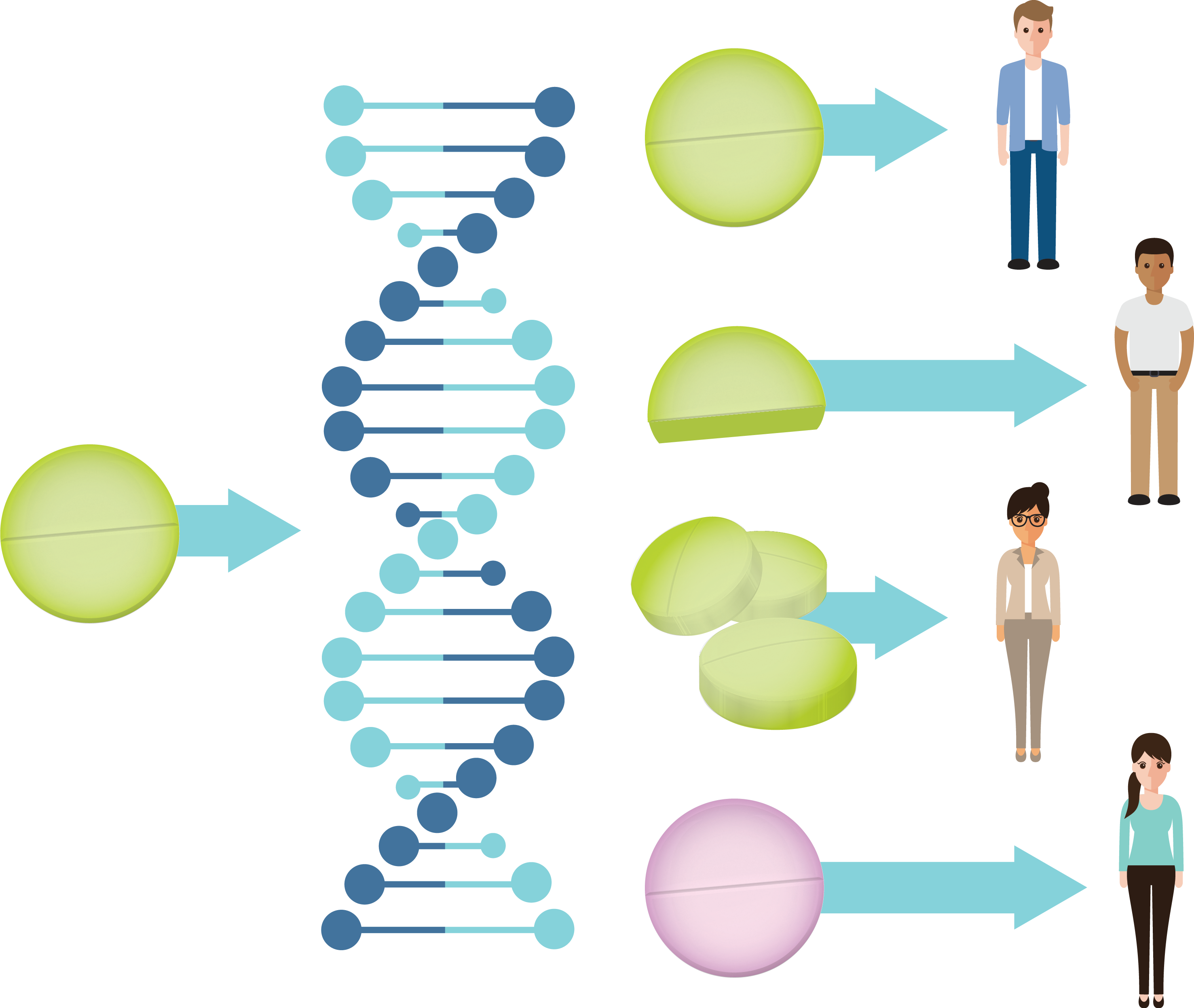 New Pharmacogenomic Testing Enables Selection Of Best - Dna (2953x2493)