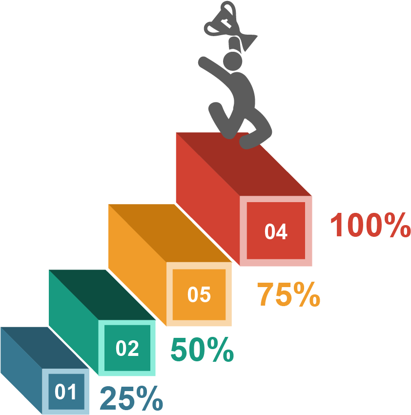 Chart Euclidean Vector - Stairs (1003x1002)