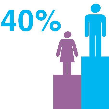 Male Managers Are 40 Percent More Likely To Be Promoted - Splatoon (480x480)