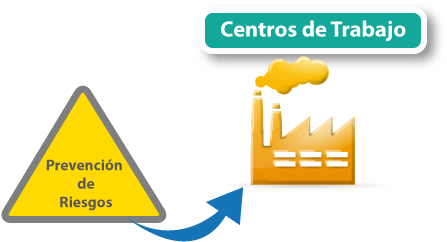 Dichas Enfermedades O Accidentes Son Riesgos De Trabajo - Condiciones De Seguridad En Los Centros De Trabajo (469x260)