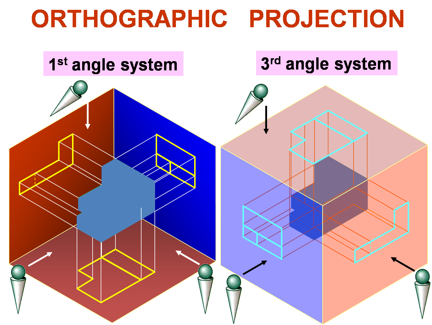 Engineering Drawing Is A Set Of Instructions To Manufacture - First And Third Angle Projection Difference (1503x1137)