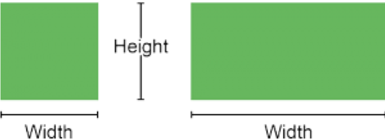 Height Multiplied By Width = Square Footage - Statistical Graphics (781x310)