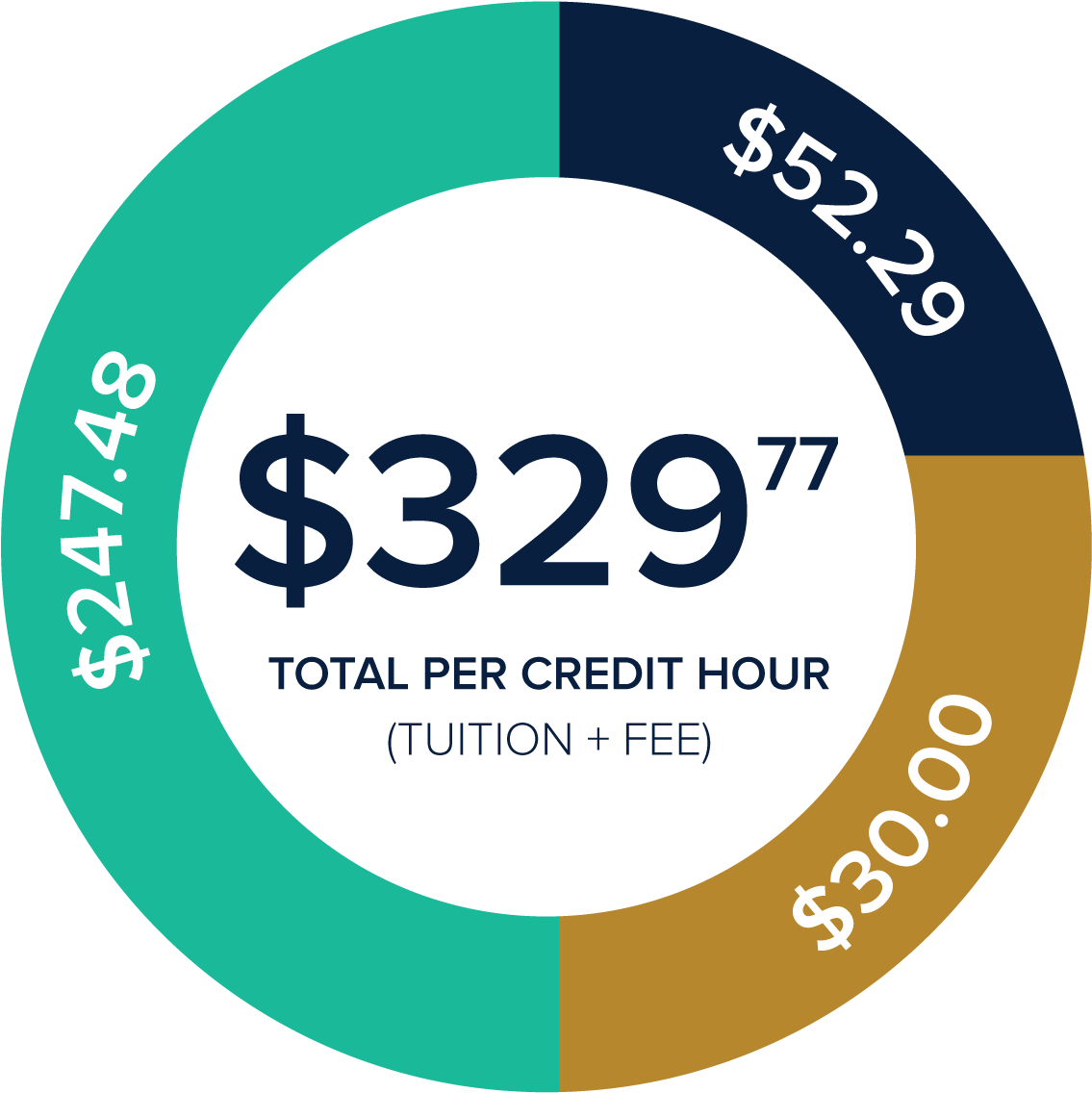 Florida Non Residents Tuition - Tuition Payments (1188x1203)