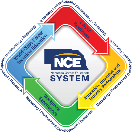 Welcome To The Nebraska Career Education Webpage - Career Education (450x445)