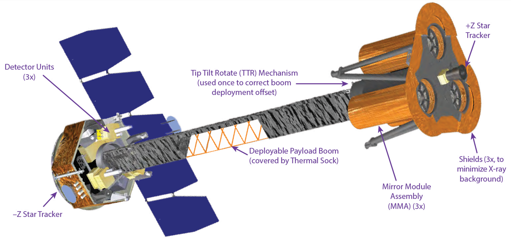 Ixpe Space Telescope Drawing - Nasa Ixpe (1748x841)