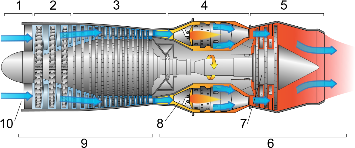 Components Of Jet Engines - Jet Engine Cross Section (1200x501)