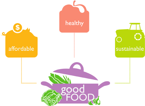 About Ocfac - Food Access (500x365)