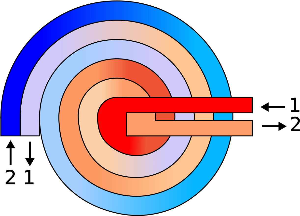 Spiral Heat Exchanger Schematic - Echangeur De Chaleur Spirale (1260x1024)