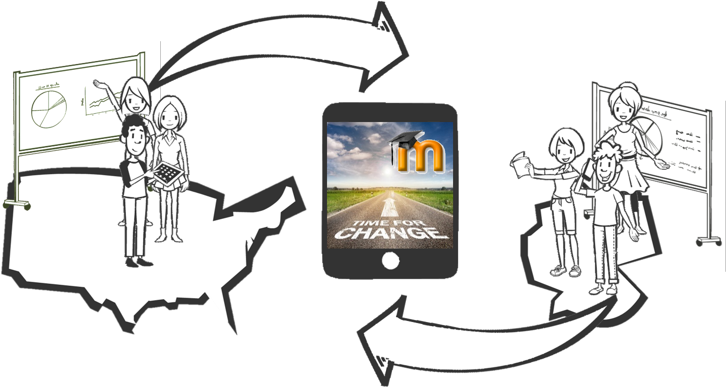 Culture And Approaches To Sustainable Development In - Cartoon (1480x1151)