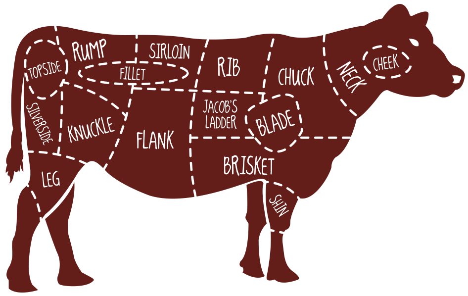 Cow Clipart Cow Meat - Cuts Of Beef Map (960x620)