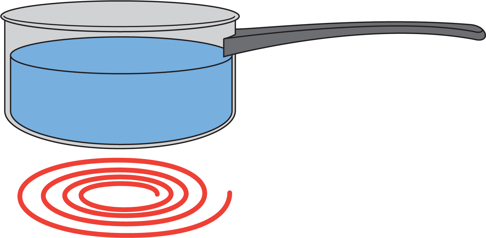 Step Two - Boiling Point Clipart Png (1638x861)
