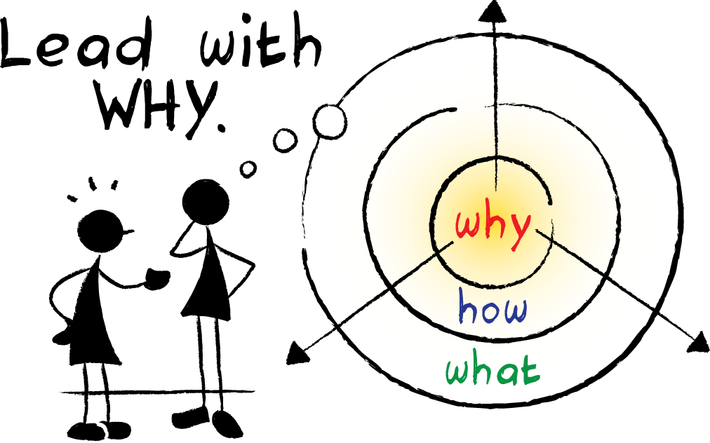 What Motivates People At Work - Lead (1012x632)