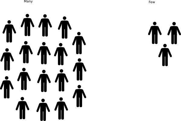 Many Vs Few Clip Art - Few Vs Many People (600x400)