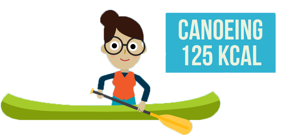 The Scientific Definition Of A Kilocalorie Is The Amount - Cartoon (1010x481)