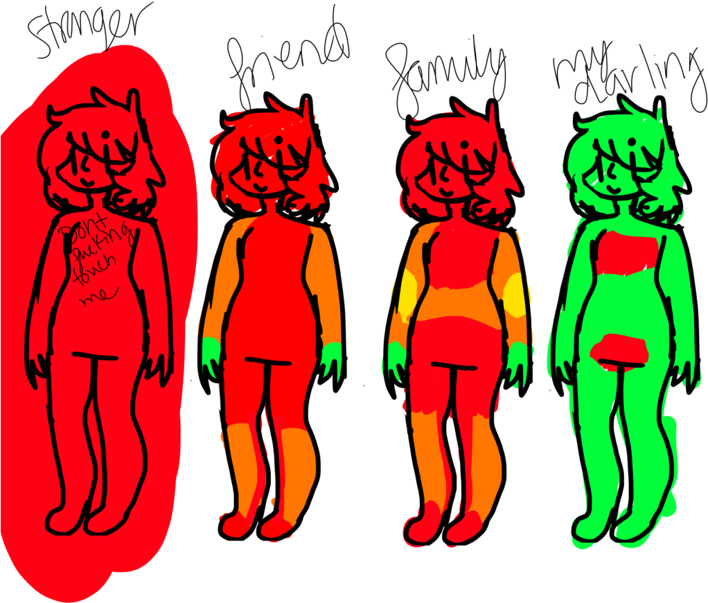 Touch Chart Meme By Fennecfawn Touch Chart Meme By - Blank Touch Chart (1024x1024)