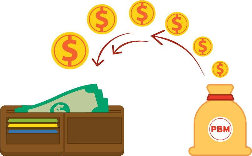 Money Going Into Wallet - Money Going Into Wallet (806x502)