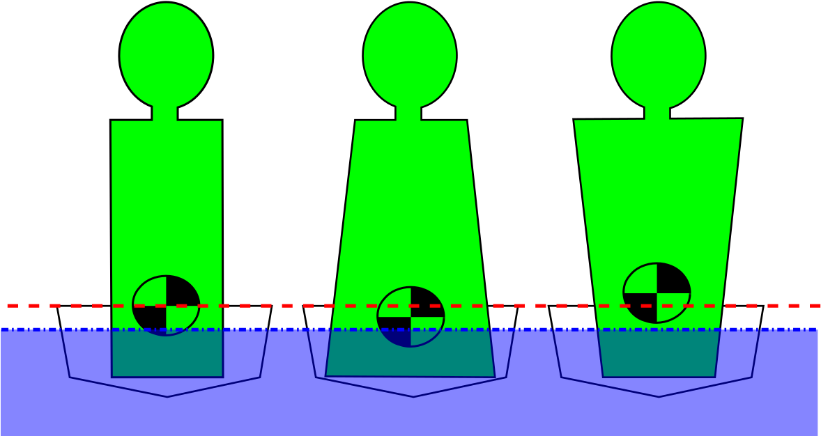 The Position Of The Center Of Gravity Is Affected By - Centers Of Gravity In Non-uniform Fields (1177x675)