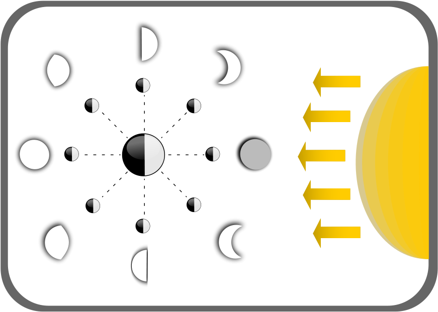 How To Set Use Diagram Of Moon Faces Svg Vector - Moon Phases Diagram Blank (900x640)