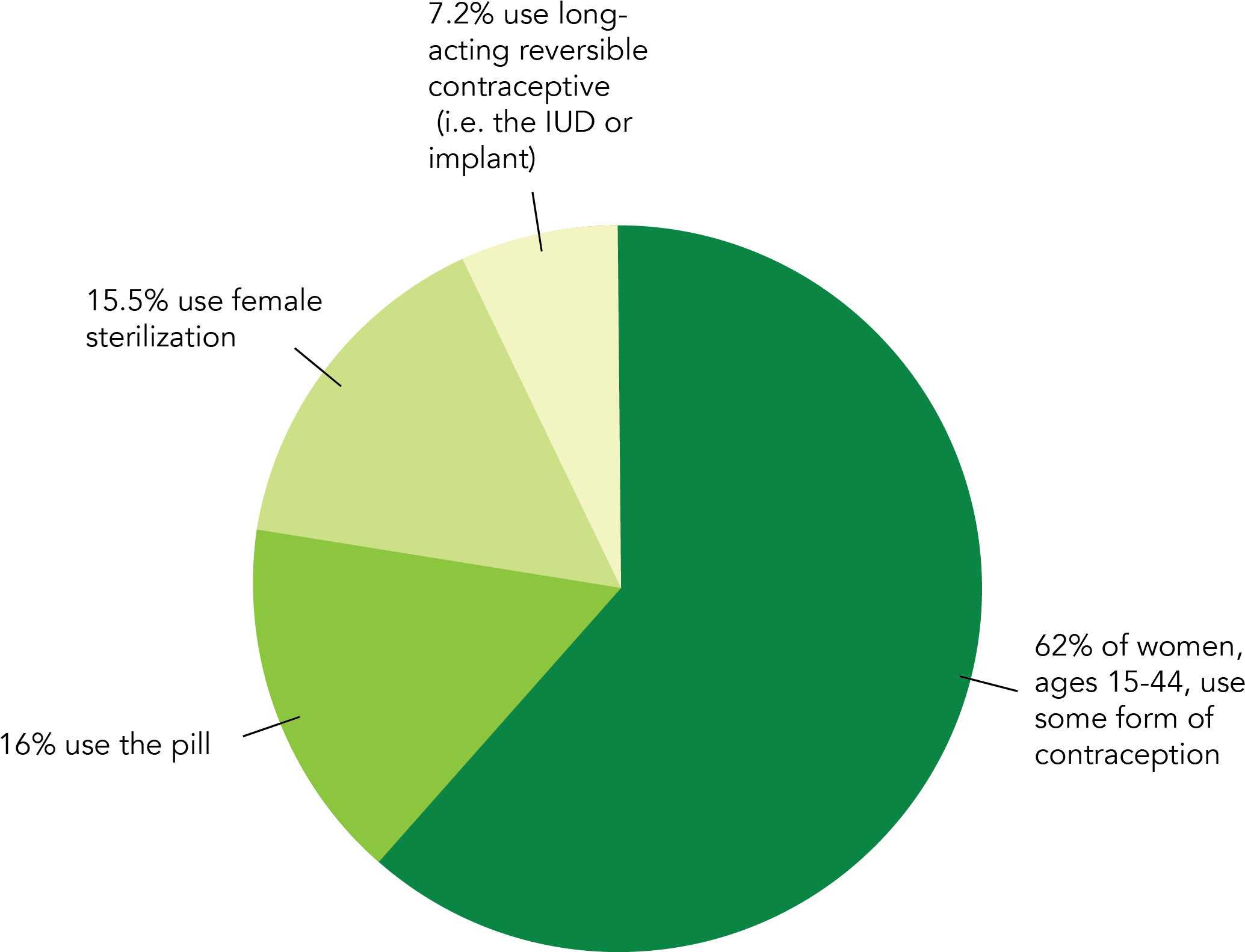 Information Courtesy Of The Guttmacher Institute - Apple's Blend - The Divine Proportion (2089x1592)