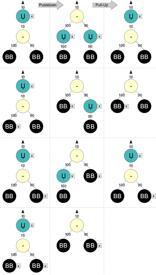 Pull-up Minus Example - Circle (512x893)