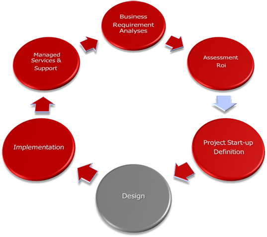 The Fmo Needs To Be Signed-off By Both Parties And - Cycle Of Substance Use (800x614)