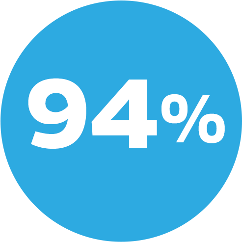 94% Of Uws Graduates Are In Work Or Further Study 6 - Pavaso Logo Png (500x500)