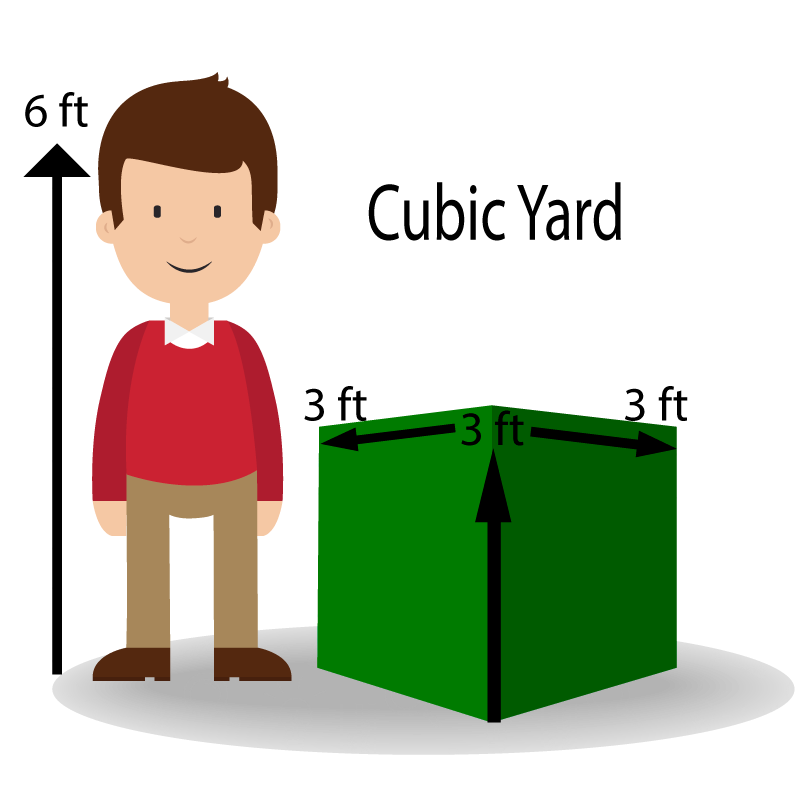 Like Gravel And Concrete, Dumpster Sizes Are Described - คน การ์ตูน (800x800)