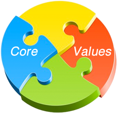 Company Values Underpinning Our Business - Values Clipart (649x247)