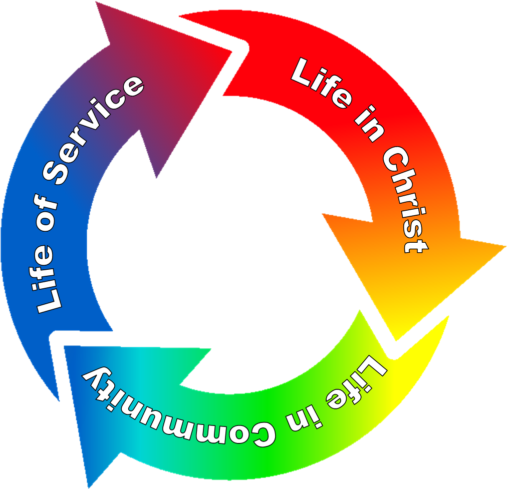 Circle Of Life - Church As A Community Of Disciples (1147x1147)