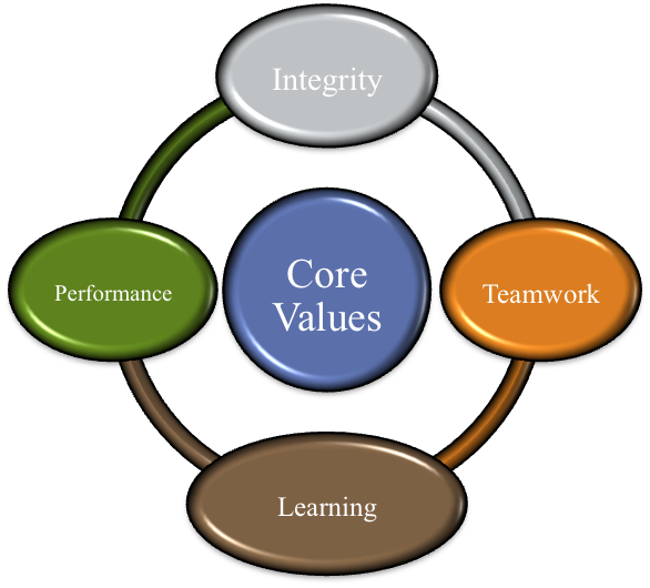 Bloemkool Met Saus (586x530)