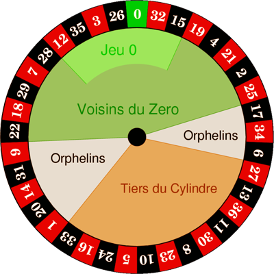 Ideal Picture Of Green House Effect Understand The - European Roulette Wheel Layout (400x400)