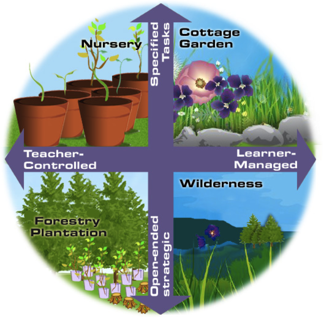 On - Tree (1068x1051)