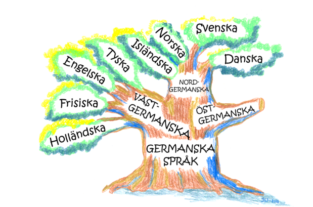 Triumph Of The Botanical Metaphor - Language Tree For English (640x452)