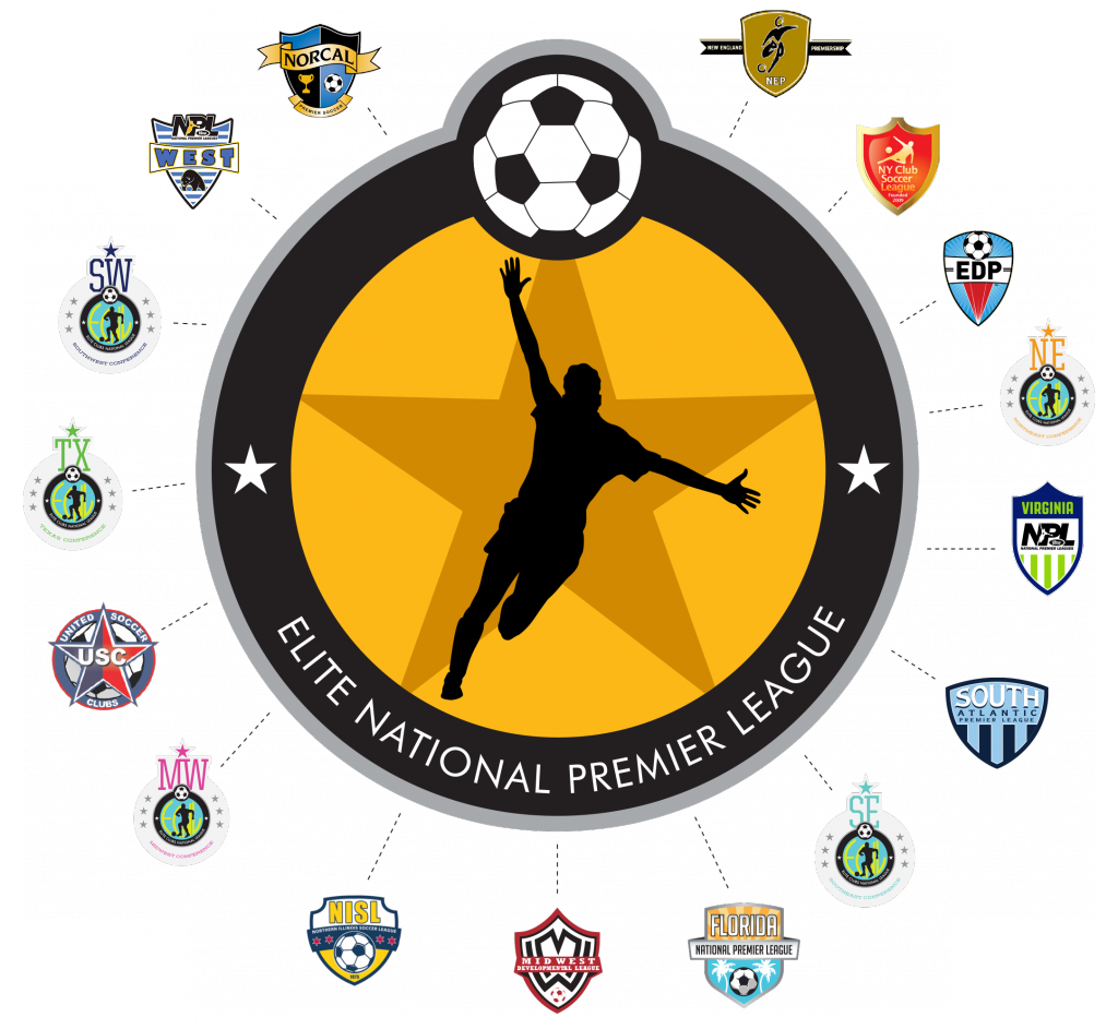 These Teams Have Come Together To Compete For The Enpl - Elite Clubs National League (1024x943)