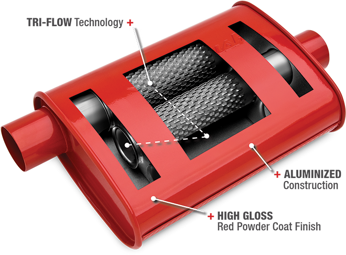 Mufflers Thrush (720x547)