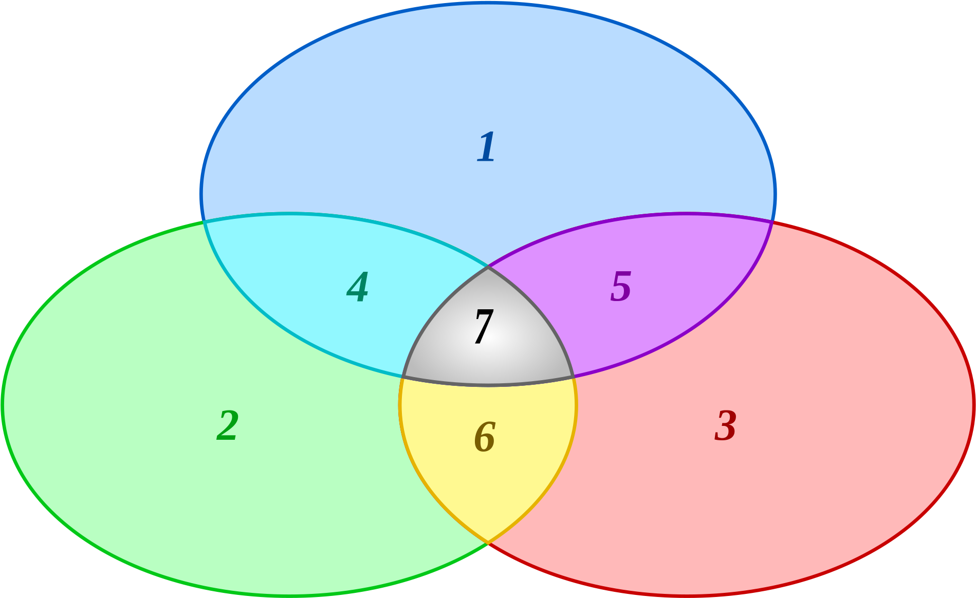 Open - Elkington Triple Bottom Line (2000x1270)