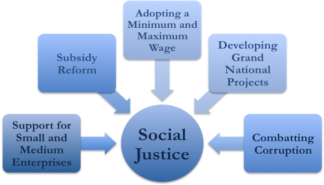 Fig 8 Social Justice - Positioning Of Retail Shops (657x369)