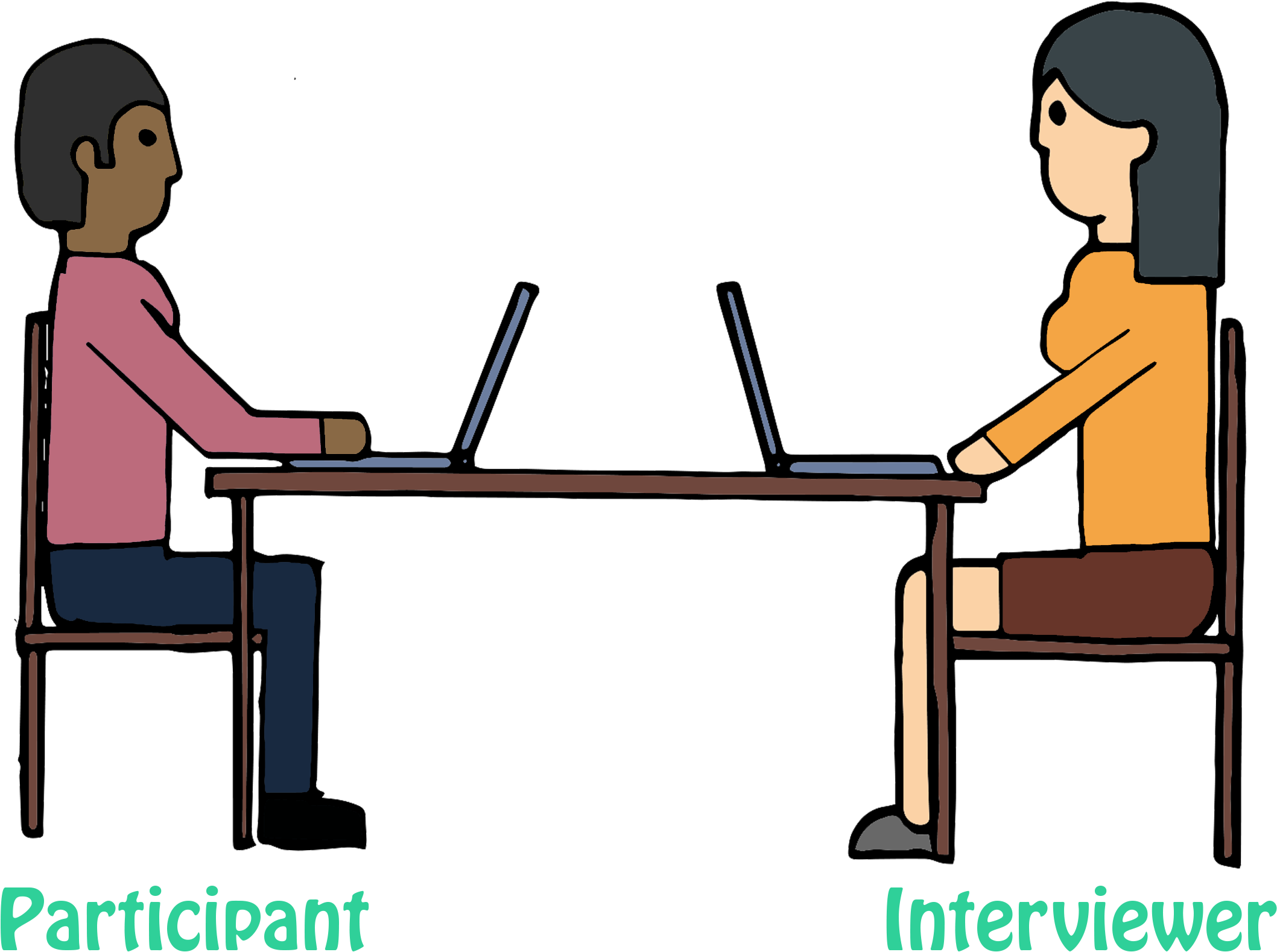 This Interviews Were To Determine How Users Interact - Cartoon (2456x1885)