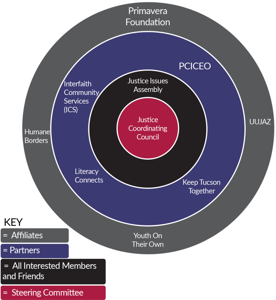 Members Of Our Justice Coordinating Council Help To - Circle (1030x1030)