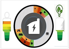 Utility Business Model Transformation Through Human-centric - Circle (839x293)