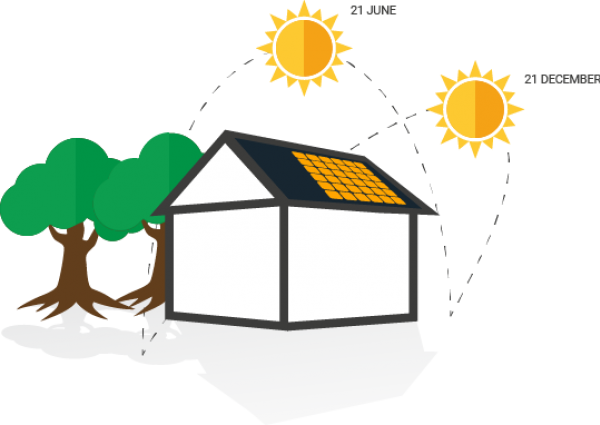 Your Solar Savings Start Here - Your Solar Savings Start Here (600x425)