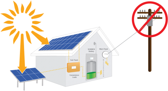 How Do Batteries Work During A Power Outage - Traffic Sign (550x425)