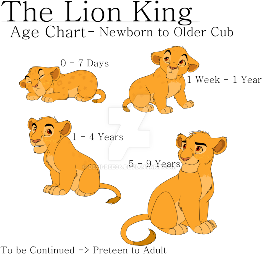 Old Tlk Age Chart - Cartoon (916x872)