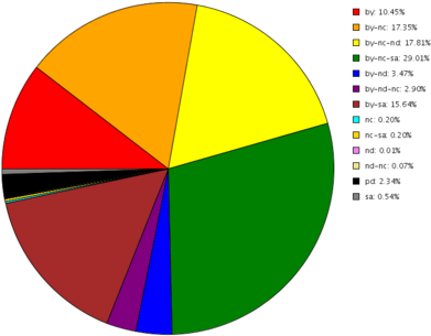Those Without 'by' Were Not Versioned Past - Circle (400x314)