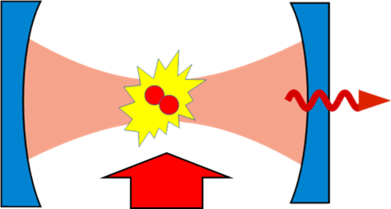 Cavity Stimulated Photoassociation - Cavity Stimulated Photoassociation (800x428)