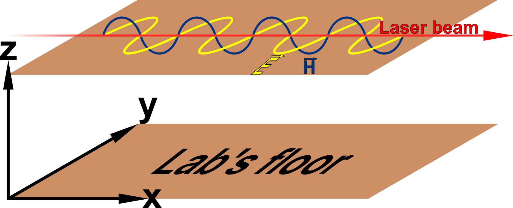 A Schematic Image Of Our Lasers Polarization - A Schematic Image Of Our Lasers Polarization (1710x695)