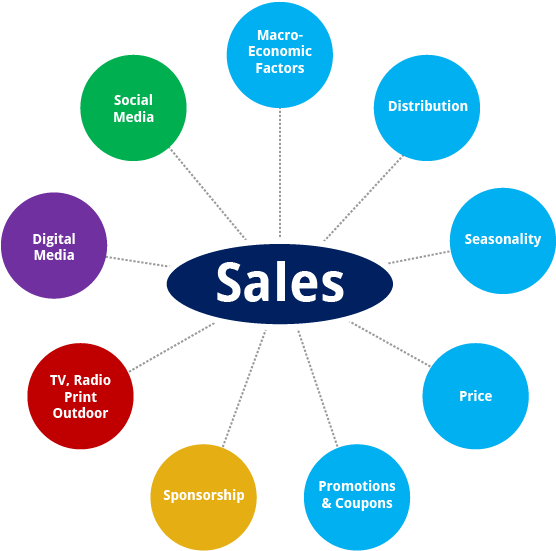 Media Mix - Digital Media Channel Mix (621x564)