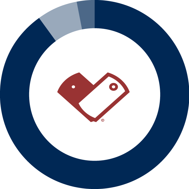 92% Of Our Budget Goes To Supporting Our Mission - Circle (615x613)