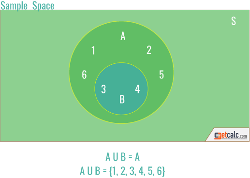 Event B Is Subset Of Event A - Probability (517x368)